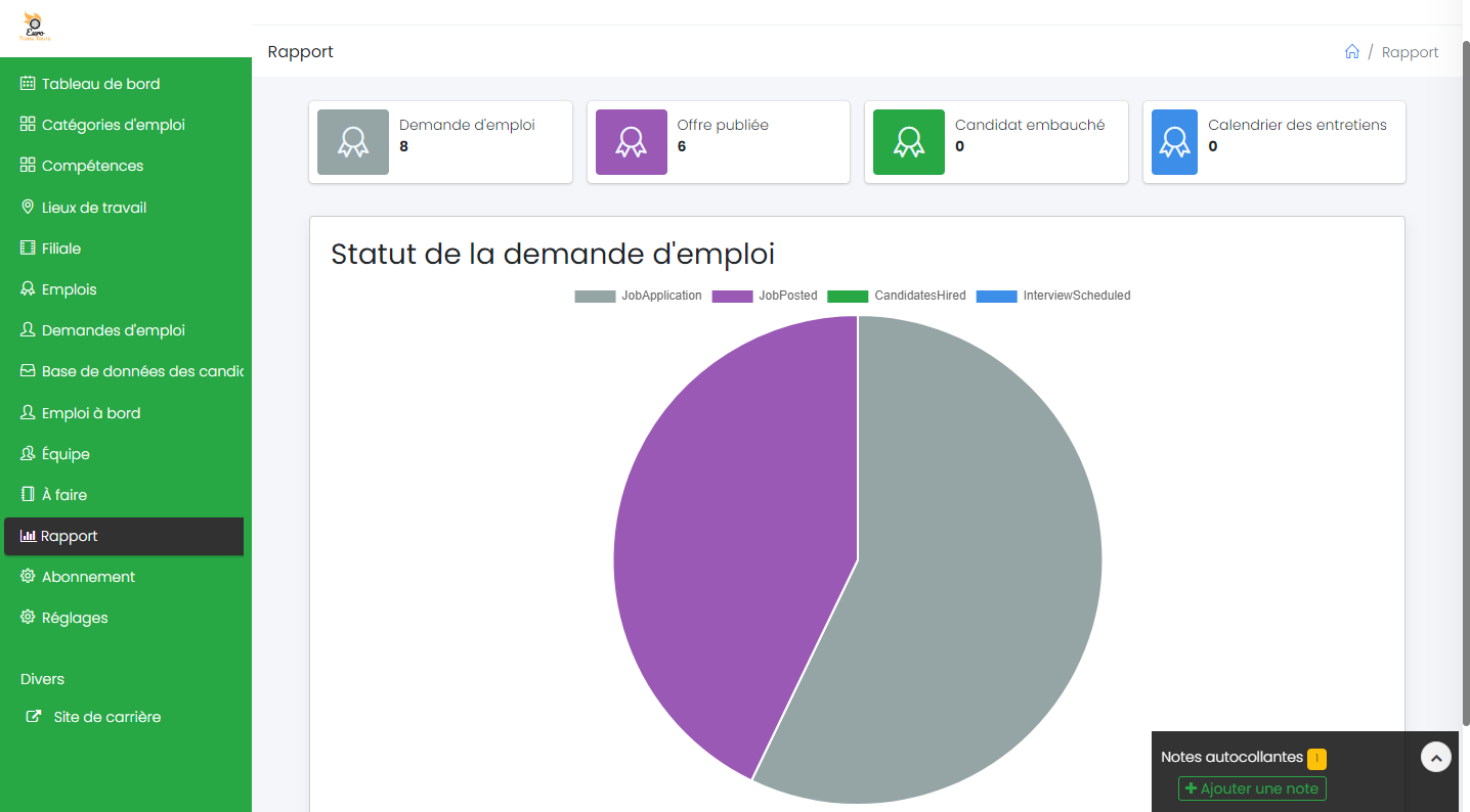 logo centre d'appelle-Statistique
